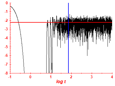 Survival probability log